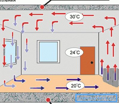 Lo schema di riscaldamento del termoconvettore del pavimento della stanza Lo schema di riscaldamento del termoconvettore del pavimento della stanza