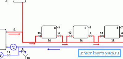 Schema di riscaldamento Leningradka aperto. Schema di riscaldamento Leningradka aperto.