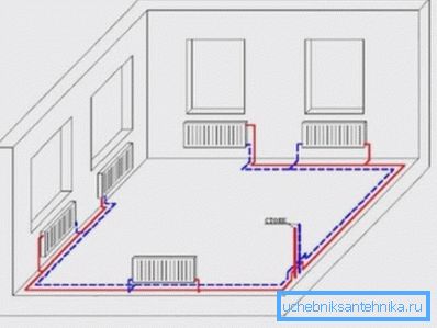 Schema di riscaldamento con due tubi Schema di riscaldamento con due tubi