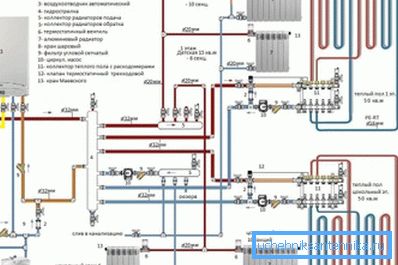 Schema di riscaldamento utilizzando una potente caldaia Schema di riscaldamento utilizzando una potente caldaia