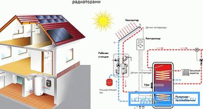 Schema di riscaldamento con radiatori sottovuoto Schema di riscaldamento con radiatori sottovuoto