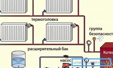Schema di riscaldamento con portatore di calore liquido Schema di riscaldamento con portatore di calore liquido