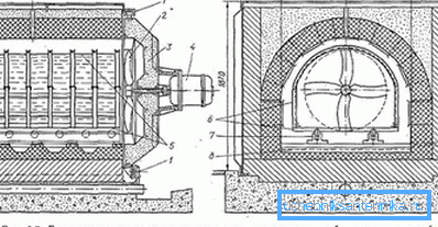Forno a schema per tubi di ricottura. Forno a schema per tubi di ricottura.