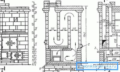 Lo schema del forno con il riscaldamento della caldaia.