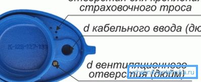 Lo schema di una copertura di plastica con un'indicazione di buchi tecnologici Lo schema di una copertura di plastica con un'indicazione di buchi tecnologici