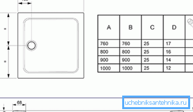 Schema del pallet. Schema del pallet.
