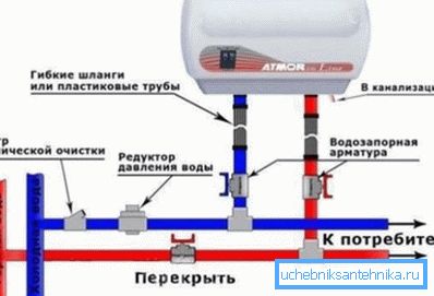 Lo schema di collegamento del riscaldatore di flusso nella rottura della linea di galleggiamento. Lo schema di collegamento del riscaldatore di flusso nella rottura della linea di galleggiamento.