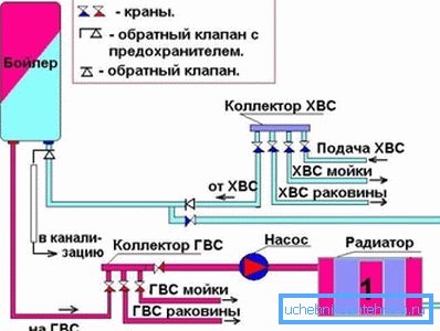 Schema di collegamento del dispositivo all'impianto di riscaldamento Schema di collegamento del dispositivo all'impianto di riscaldamento
