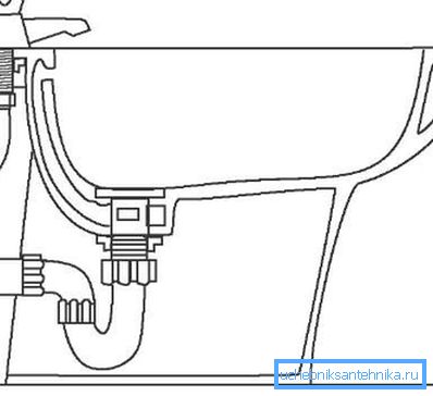 Connessione del bidet Connessione del bidet