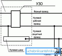 Schema di cablaggio per componenti elettrici Schema di cablaggio per componenti elettrici