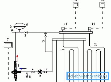 Schema di collegamento delle caldaie degli elettrodi per riscaldamento a pavimento Schema di collegamento delle caldaie degli elettrodi per riscaldamento a pavimento