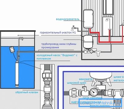 Elementi del diagramma di cablaggio.