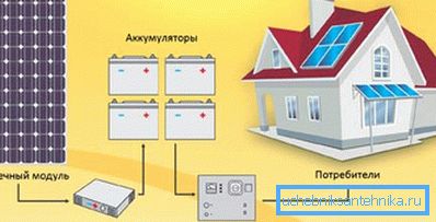 Schema di collegamento degli elementi fotovoltaici per un sistema di riscaldamento Schema di collegamento degli elementi fotovoltaici per un sistema di riscaldamento