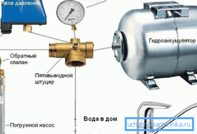 Schema di collegamento del hydroaccumulator.
