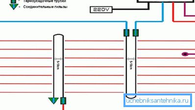 Schema di collegamento del riscaldamento a pavimento in carbonio alla rete Schema di collegamento del riscaldamento a pavimento in carbonio alla rete