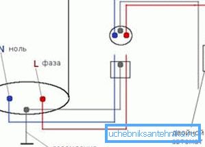 Schema di collegamento della caldaia alla rete Schema di collegamento della caldaia alla rete