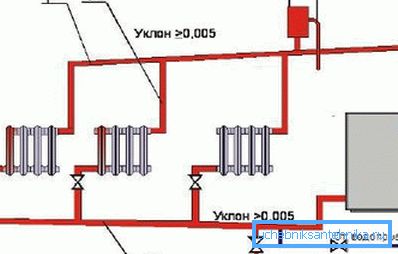 Schema di collegamento della caldaia ai tubi di riscaldamento Schema di collegamento della caldaia ai tubi di riscaldamento