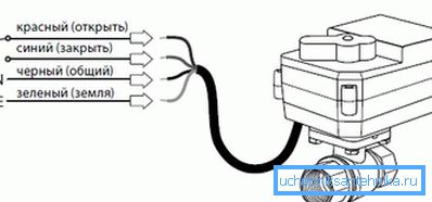 Tocca connessione