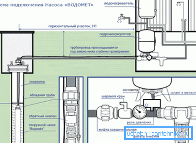 Schema di collegamento sull'esempio del modello Schema di collegamento sull'esempio del modello