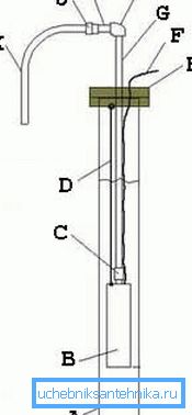 Schema di collegamento della pompa sommergibile (vedere la descrizione nel testo) Schema di collegamento della pompa sommergibile (vedere la descrizione nel testo)