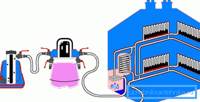Schema di collegamento delle apparecchiature per il lavaggio chimico delle batterie Schema di collegamento delle apparecchiature per il lavaggio chimico delle batterie