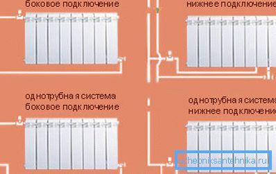 Schema di collegamento di tubi in polipropilene