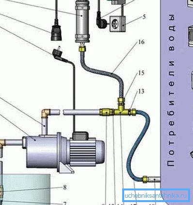 Schema di collegamento della pompa di superficie al pozzo (vedere la descrizione nel testo)