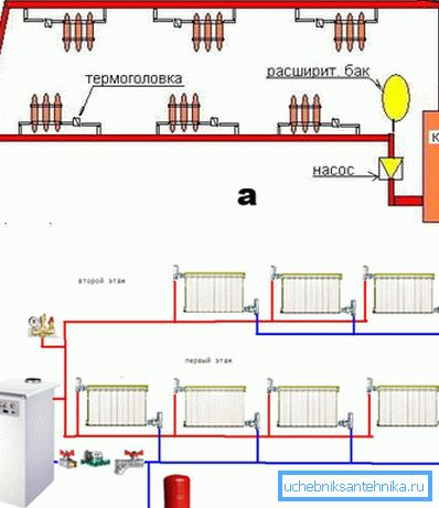 Schema di collegamento del circuito del radiatore: a) monocircuito; b) doppio circuito Schema di collegamento del circuito del radiatore: a) monocircuito; b) doppio circuito
