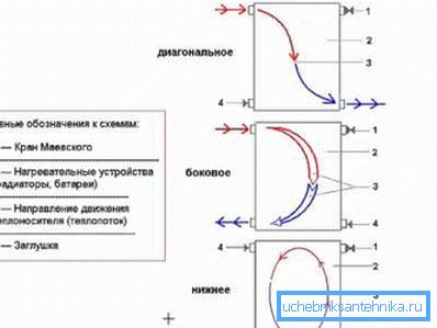 Schema elettrico del radiatore Schema elettrico del radiatore