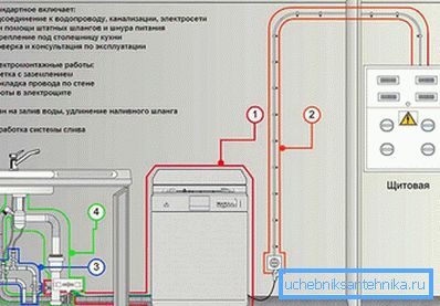 3952 Schema di connessione della lavastoviglie