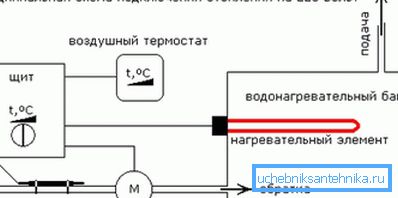 Schema di cablaggio degli elementi riscaldanti e automazione. Schema di cablaggio degli elementi riscaldanti e automazione.