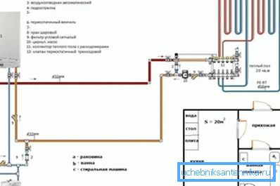 Cablare un riscaldamento a pavimento Cablare un riscaldamento a pavimento