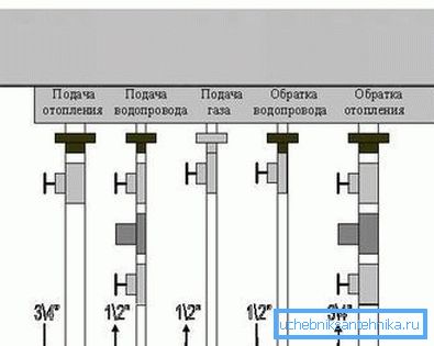 Schema di collegamento dei tubi alla caldaia Schema di collegamento dei tubi alla caldaia