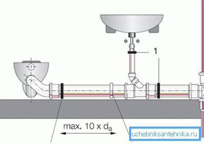Cablare un water e affondare al riser Cablare un water e affondare al riser