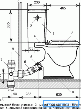 Lo schema di collegamento della toilette alle fognature dei tubi di plastica Lo schema di collegamento della toilette alle fognature dei tubi di plastica
