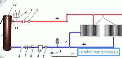 Schema di collegamento del dispositivo al radiatore Schema di collegamento del dispositivo al radiatore