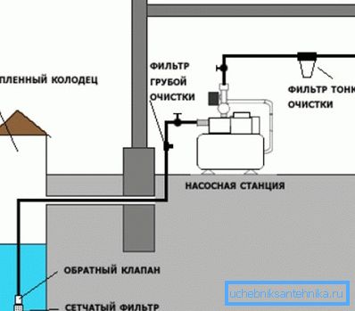 Il circuito di approvvigionamento idrico dal pozzo comprende sistemi di purificazione dell'acqua e attrezzature di pompaggio. Il circuito di approvvigionamento idrico dal pozzo comprende sistemi di purificazione dell'acqua e attrezzature di pompaggio.