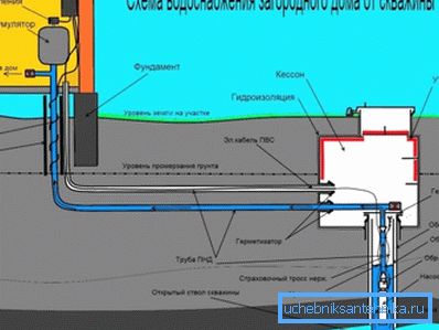 Schema di cablaggio di tutti gli elementi per l'installazione delle proprie mani. Schema di cablaggio di tutti gli elementi per l'installazione delle proprie mani.