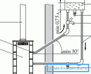 Diagramma di connessione della capacità remota Diagramma di connessione della capacità remota