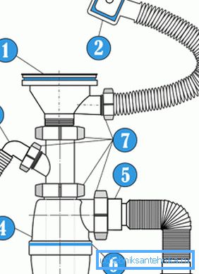 Lo schema ti dirà come assemblare la struttura Lo schema ti dirà come assemblare la struttura