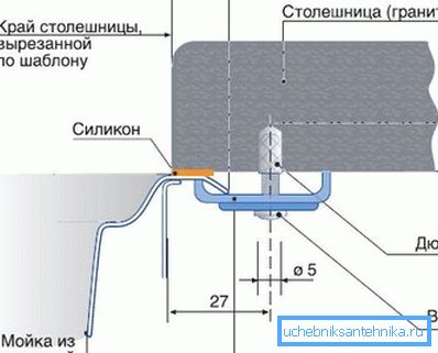 Lo schema del fissaggio sottodisferico della calotta in acciaio inox al piano di lavoro in granito. Lo schema del fissaggio sottodisferico della calotta in acciaio inox al piano di lavoro in granito.