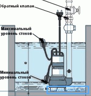 Diagramma del dispositivo sommergibile. Diagramma del dispositivo sommergibile.