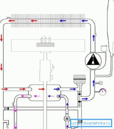 Diagramma che mostra il funzionamento di uno scambiatore di calore bitermico
