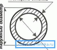 Diagramma che mostra il rapporto tra i valori di base Diagramma che mostra il rapporto tra i valori di base