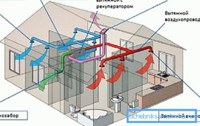 Schema di un sistema di ventilazione completamente meccanico Schema di un sistema di ventilazione completamente meccanico