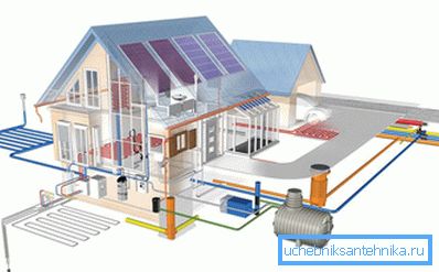 Schema acque reflue locali completamente attrezzate Schema acque reflue locali completamente attrezzate