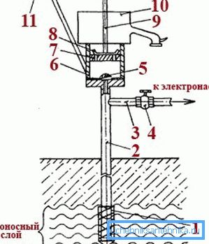 Il design di una pompa a pistone sembra complicato, ma in realtà tutto è abbastanza semplice. Il design di una pompa a pistone sembra complicato, ma in realtà tutto è abbastanza semplice.