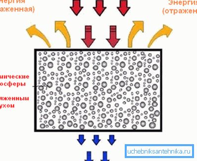 Schema che spiega il principio della vernice isolante Schema che spiega il principio della vernice isolante