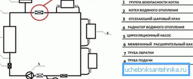 Diagramma della corretta installazione del gruppo di sicurezza Diagramma della corretta installazione del gruppo di sicurezza