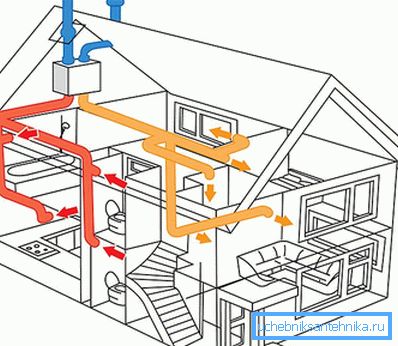 Lo schema di ventilazione di scarico Lo schema di ventilazione di scarico